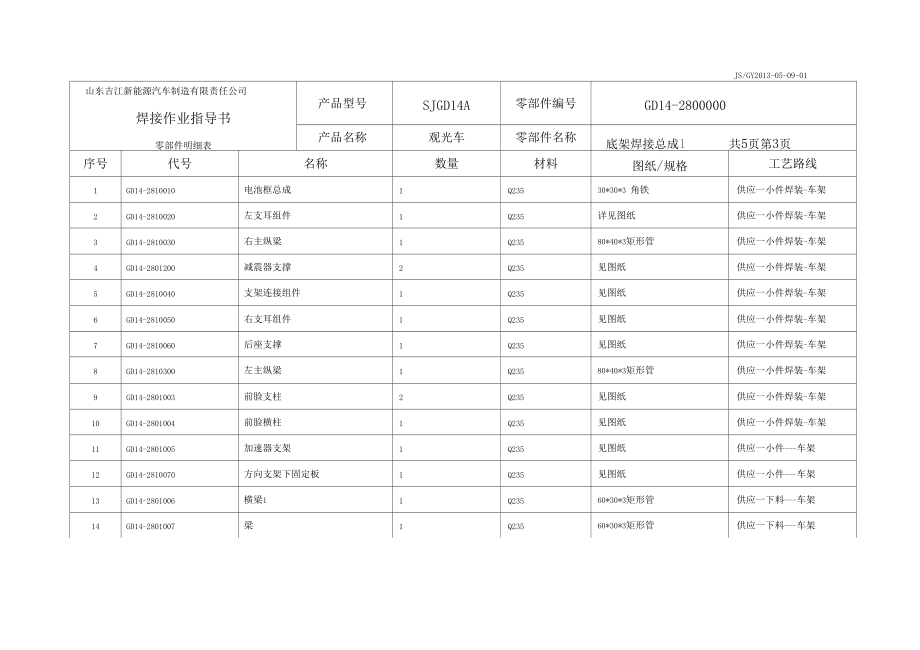 旅游觀光車場內(nèi)機動車觀光車焊接作業(yè)指導書1