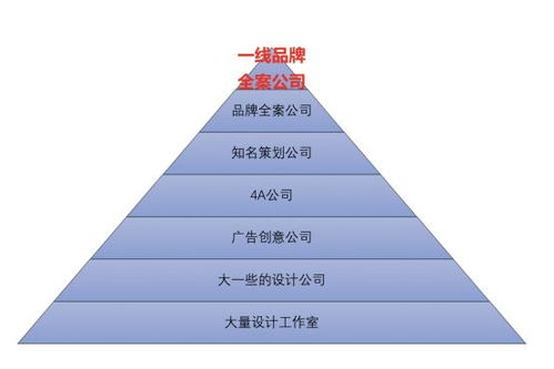 深圳會議與活動策劃公司排名前10精選，專業公關活動策劃指南